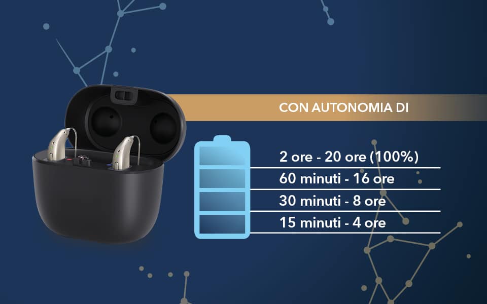 maico-giove-imagespot-3-2026 Coral apparecchi acustici Maico 2